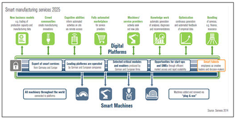 智能服務(wù)之主要類型與商業(yè)模式簡析——中國市場情報中心視角