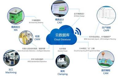 年均增長超30%的歐普照明 用光創造價值的數據驅動生意