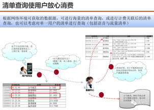 服務型集團公司大數據應用解決方案 軟件開發與數據場景融合